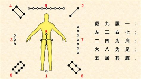 身上帶八卦|九宫八卦戴在身上有什么功效及佩戴讲究